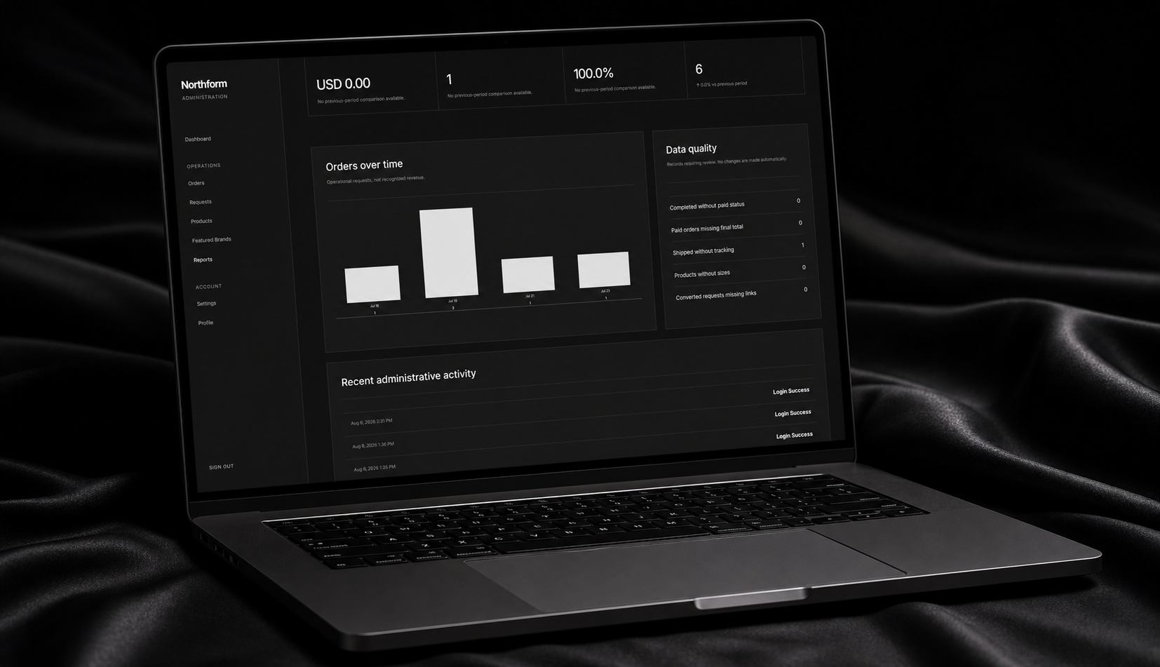 Detailed reporting view showing order activity, data quality checks, and recent administrative events.